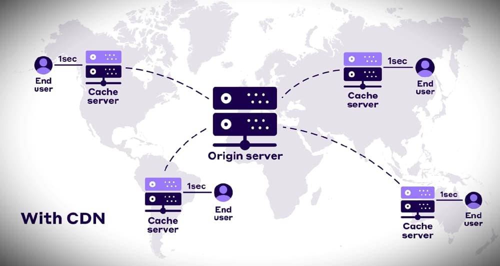 wordpress-tutorial-21-cdn-network-illustration