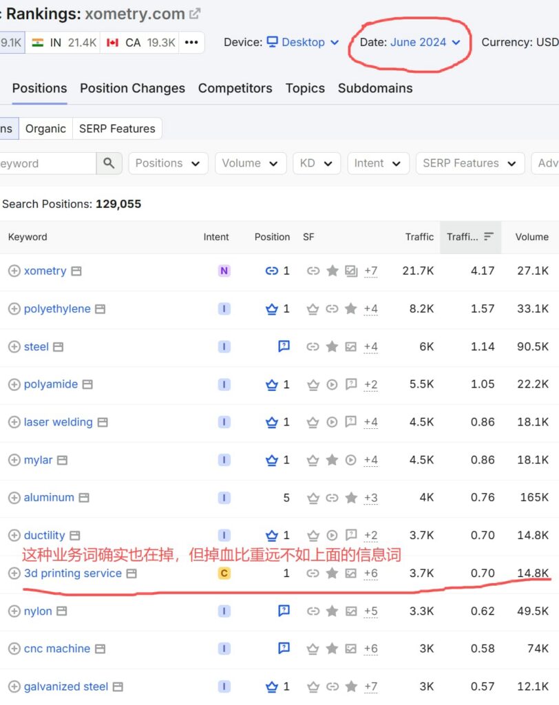 xometry.com-website-analysis-2024-06-top-traffic-keywords