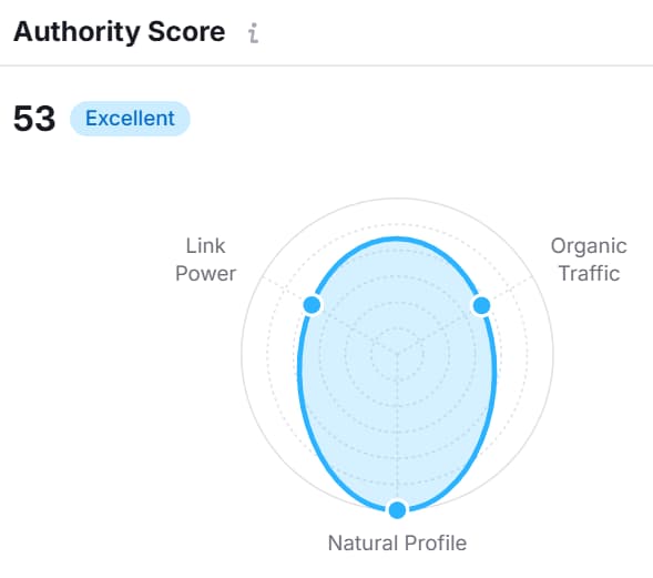 xometry.com-website-analysis-as-score-graph