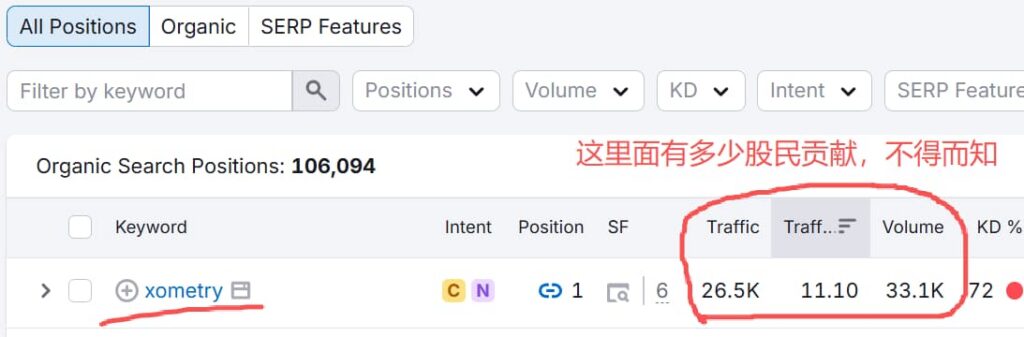 xometry.com-website-analysis-brand-keyword-search-volume