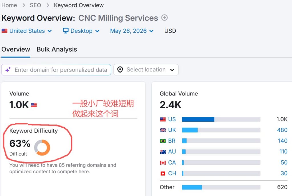 xometry.com-website-analysis-cnc-milling-services-keyword-overview