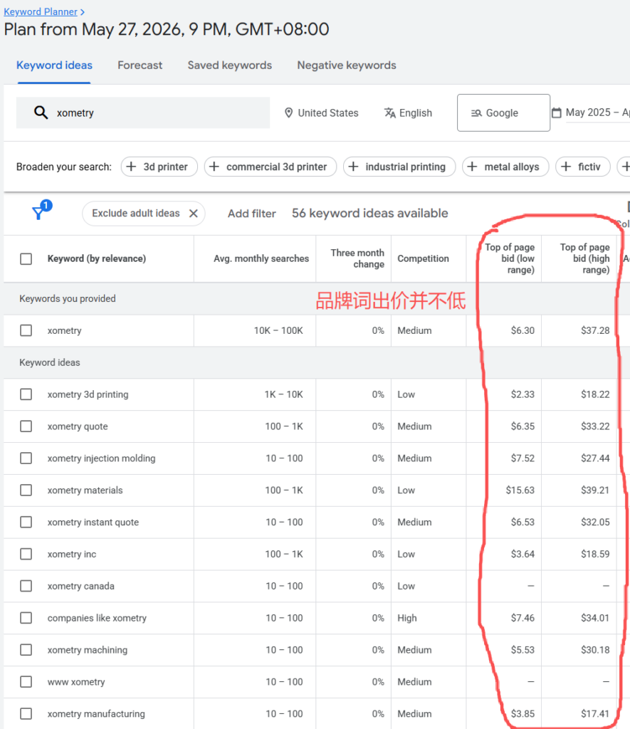 xometry.com-website-analysis-google-ads-keyword-bid-price-range