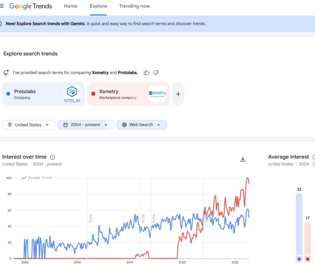 xometry.com-website-analysis-google-trends-xometry-protolabs