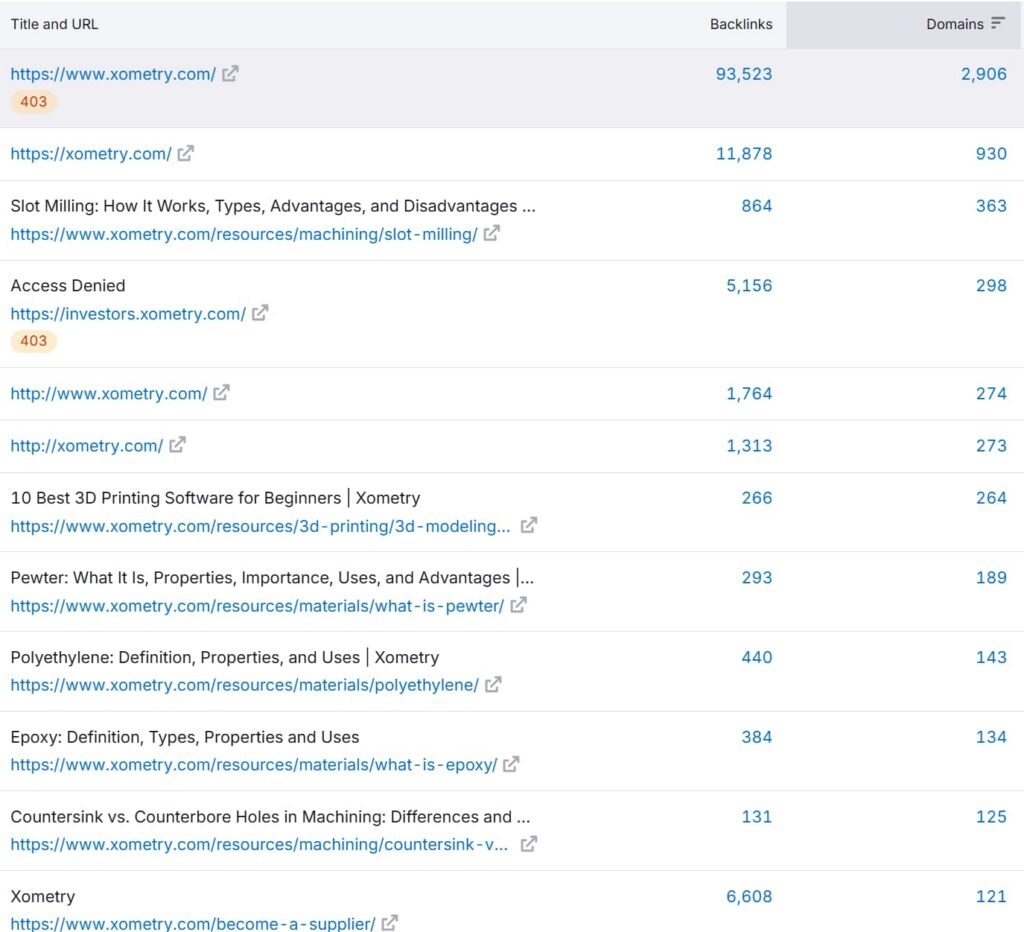 xometry.com-website-analysis-indexed-pages-on-backlinks