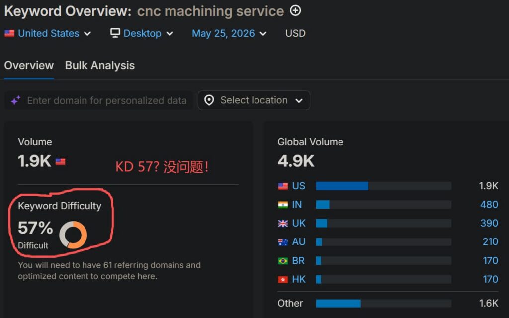 xometry.com-website-analysis-keyword-cnc-machining-service-data-overview