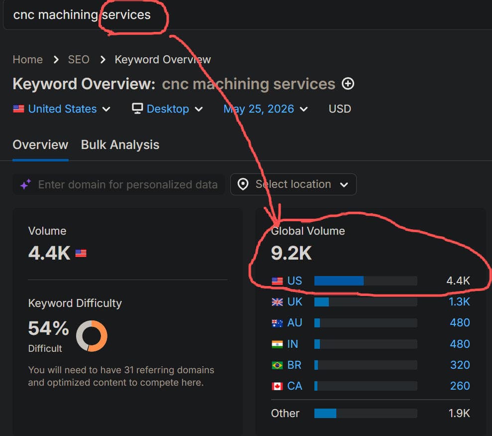xometry.com-website-analysis-keyword-cnc-machining-services-data-overview