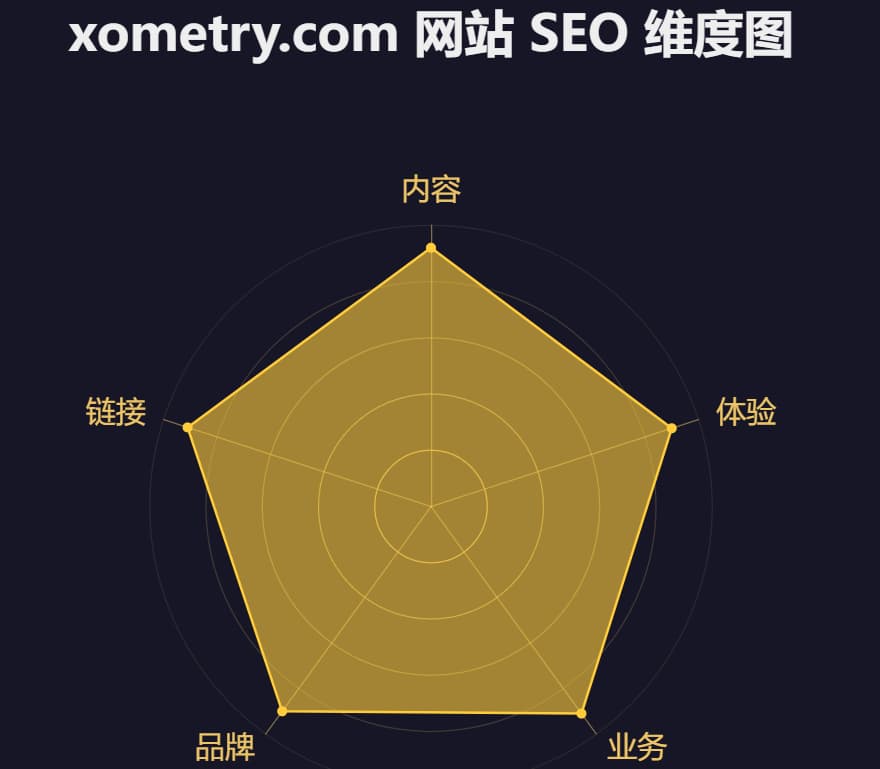 xometry.com-website-analysis-seo-score-rador-graph