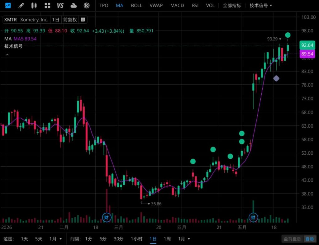 xometry.com-website-analysis-stock-info-panel
