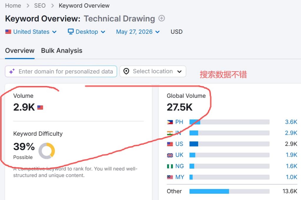 xometry.com-website-analysis-technical-drawing-keyword-data