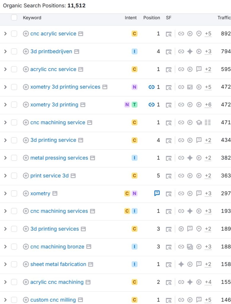 xometry.com-website-analysis-top-business-pages-traffic-overview-2