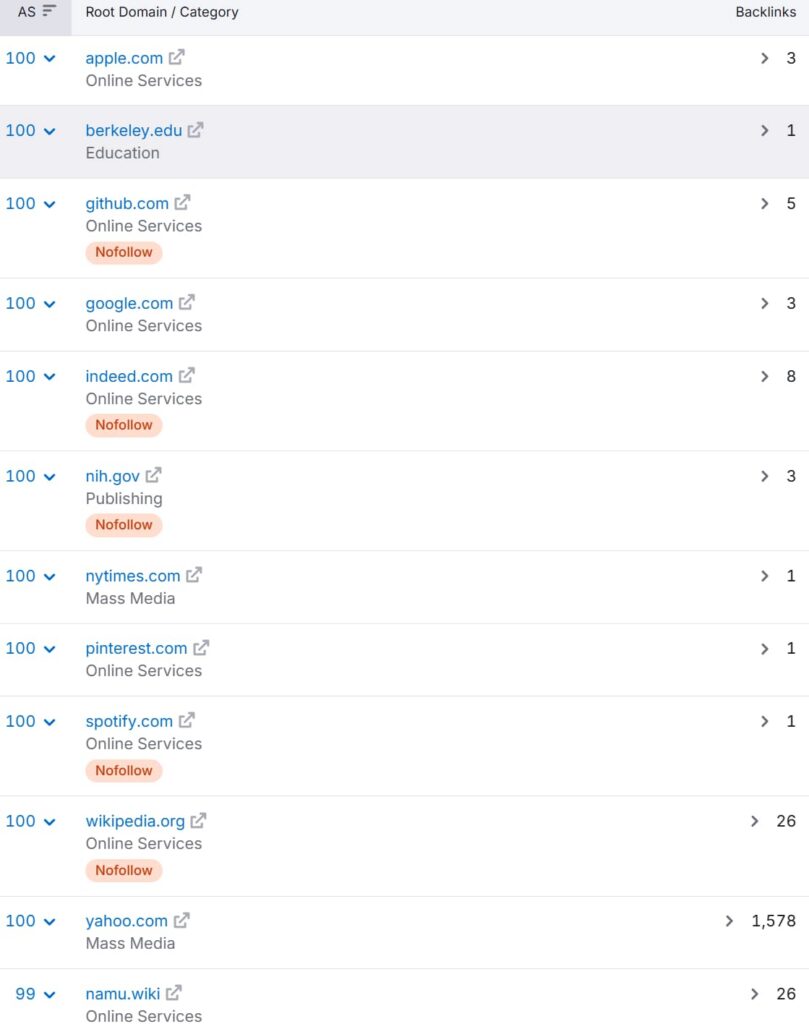 xometry.com-website-analysis-top-referring-domains