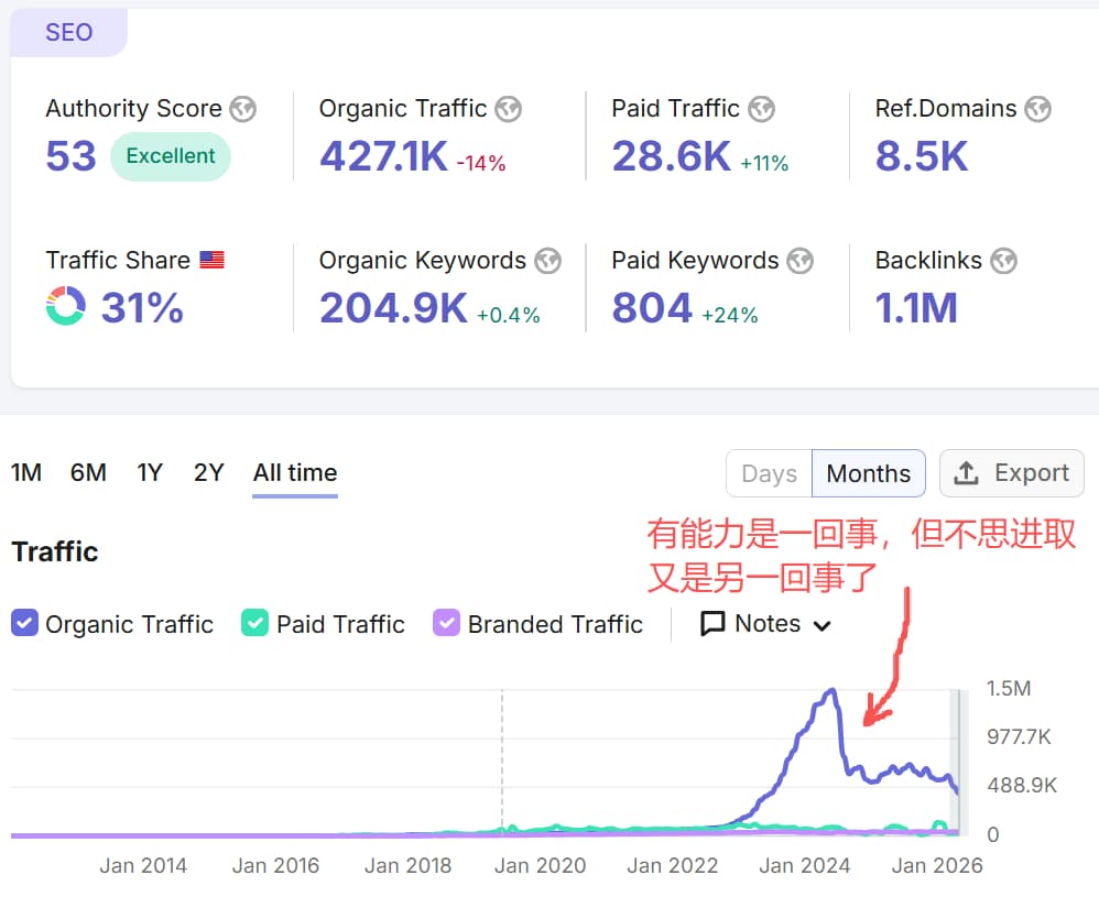 xometry.com-website-analysis-traffic-downturn-trend