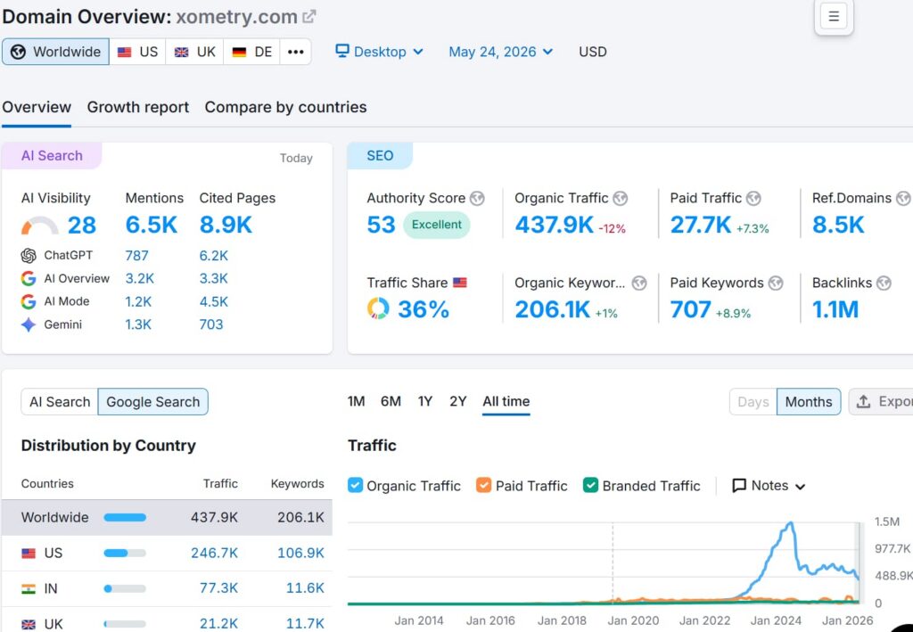xometry.com-website-analysis-traffic-overview