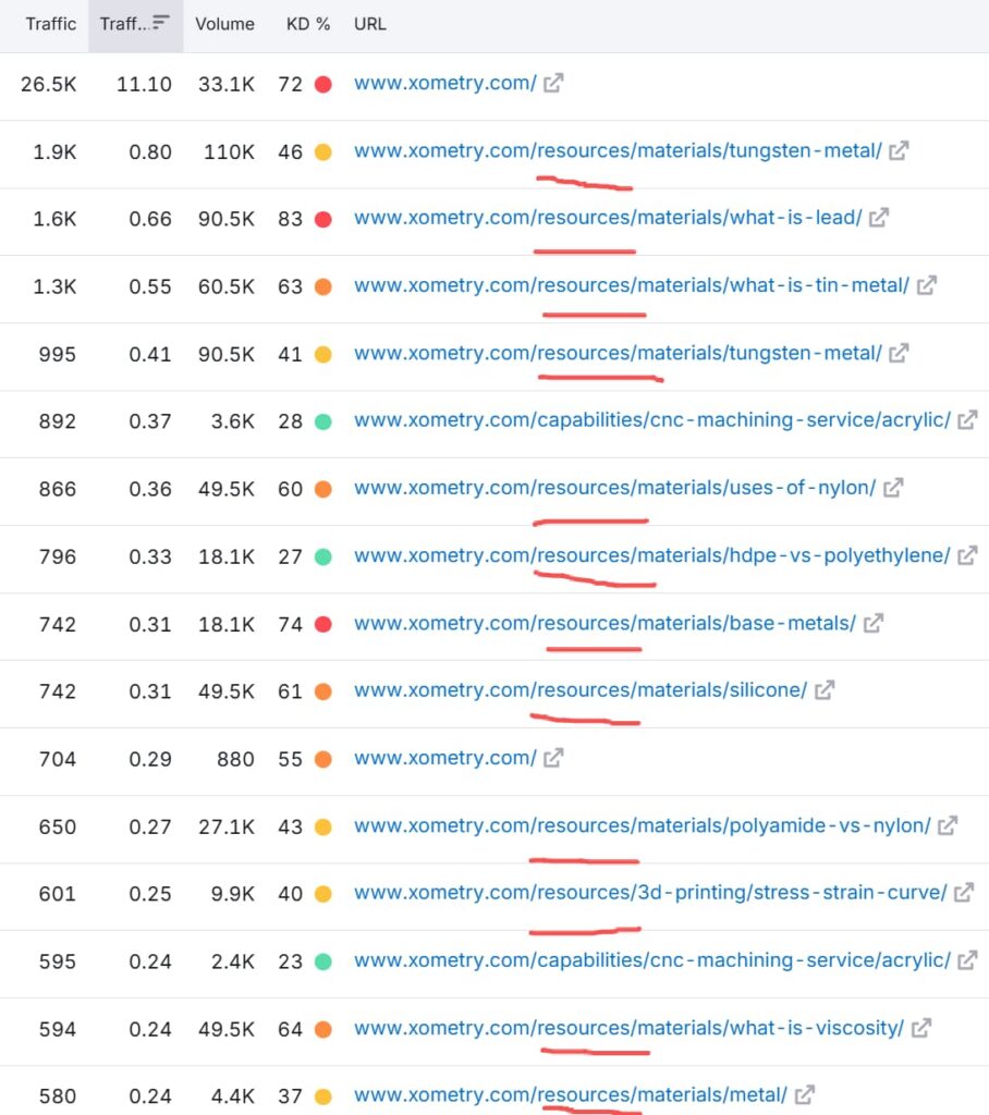 xometry.com-website-analysis-website-top-keywords-and-pages