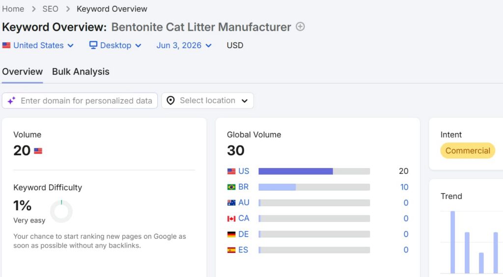 catlittersupply.com-bentonite-cat-litter-manufacturer-keyword-overview