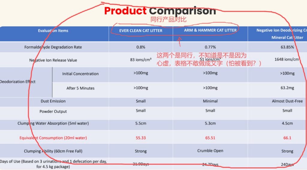 catlittersupply.com-bentonite-product-page-comparison-section