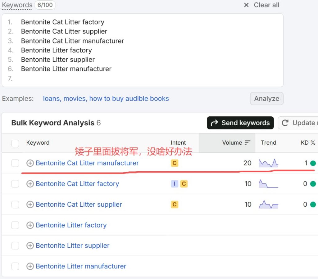 catlittersupply.com-bentonite-product-page-major-keywords-data