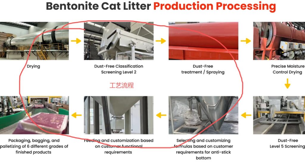 catlittersupply.com-bentonite-product-page-production-processing-section