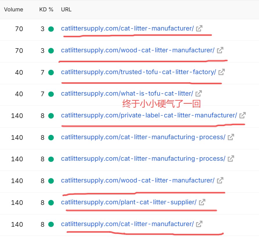 catlittersupply.com-business-keyword-filtered-url