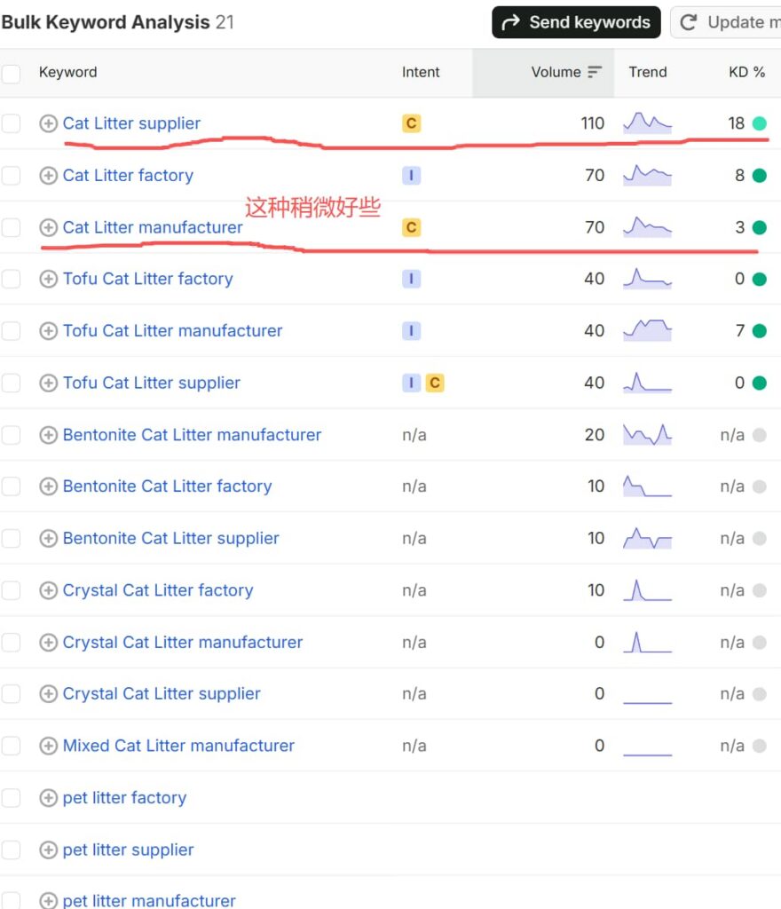 catlittersupply.com-homepage-potential-business-keywords-data
