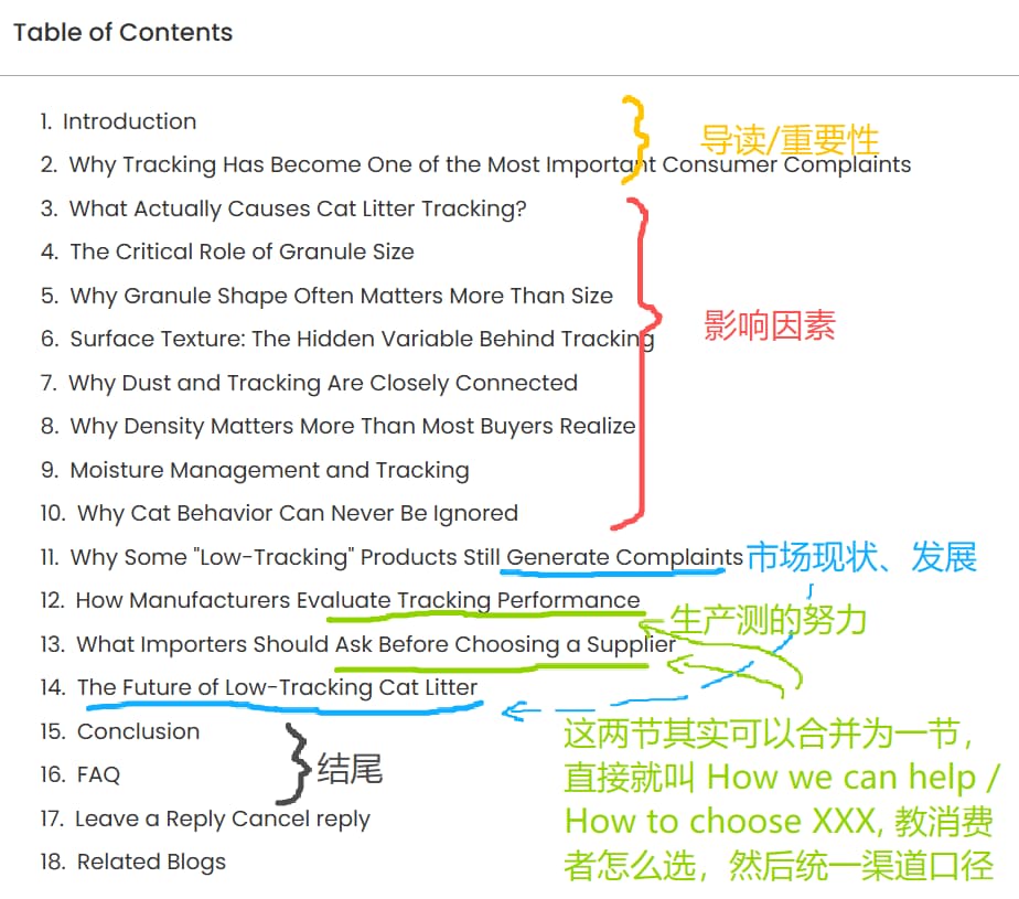 catlittersupply.com-low-tracking-cat-litter-article-structure