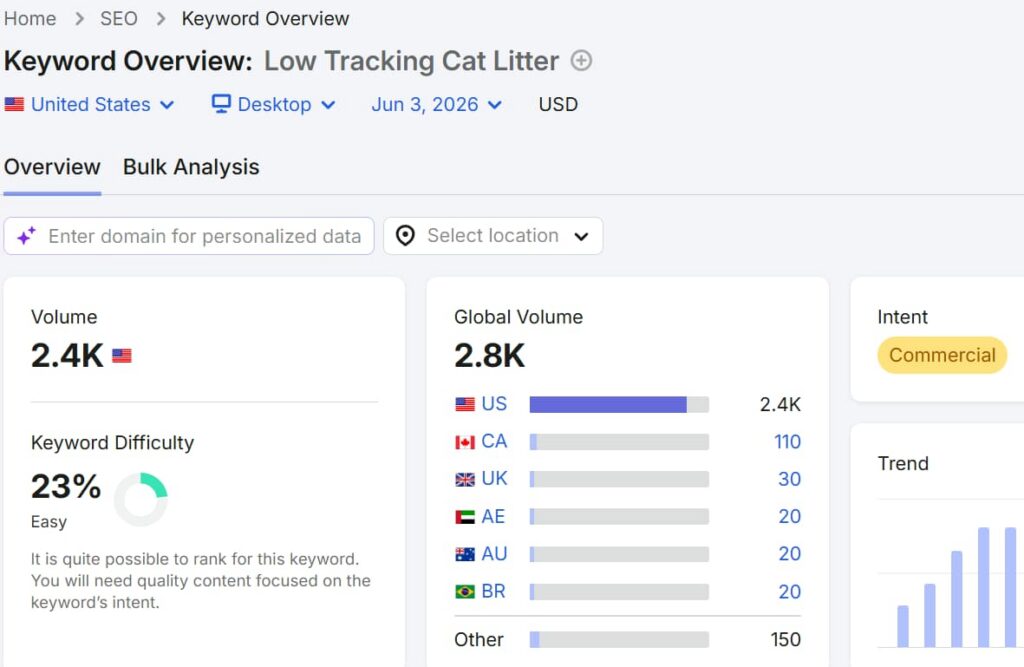 catlittersupply.com-low-tracking-cat-litter-keyword-data