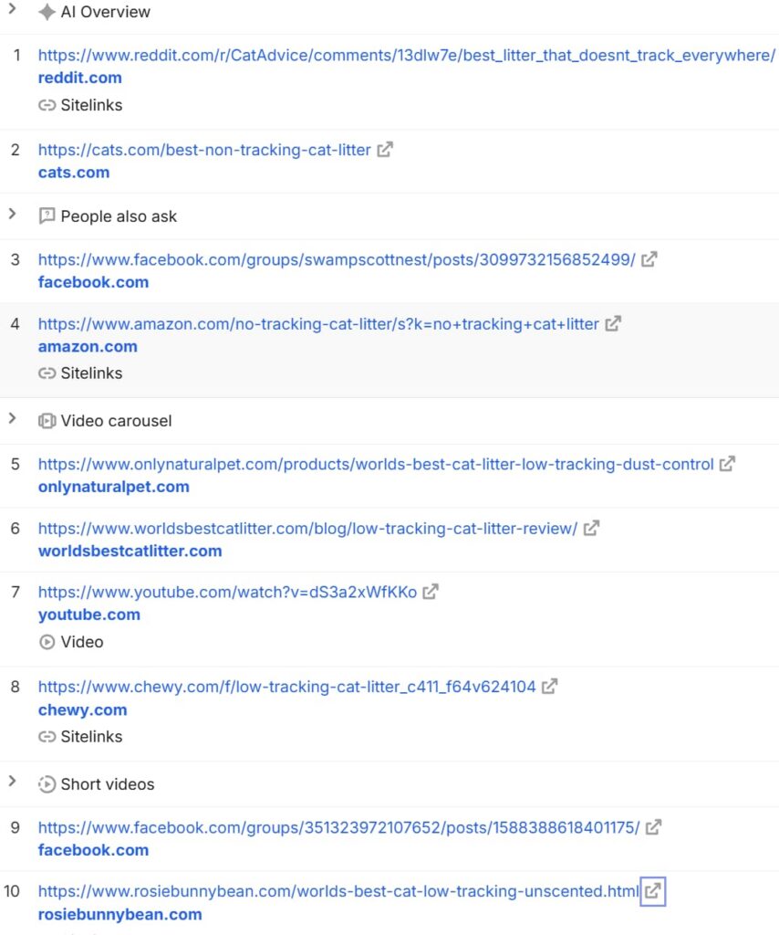 catlittersupply.com-low-tracking-cat-litter-keyword-data-serp