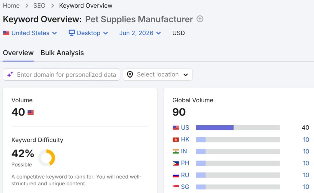 catlittersupply.com-pet-supplies-manufacturer-keyword-search-data