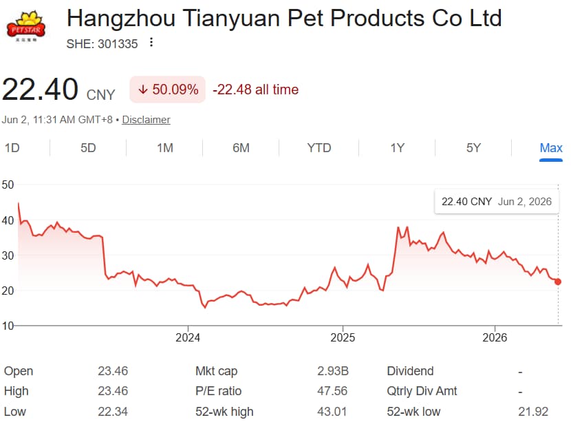 catlittersupply.com-stock-price