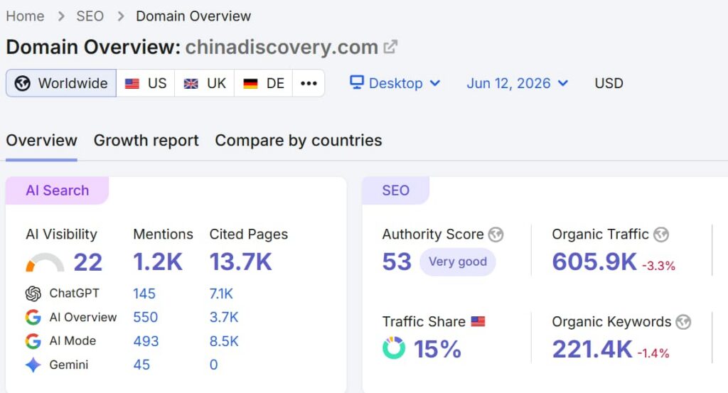 chinadiscovery.com-domain-data