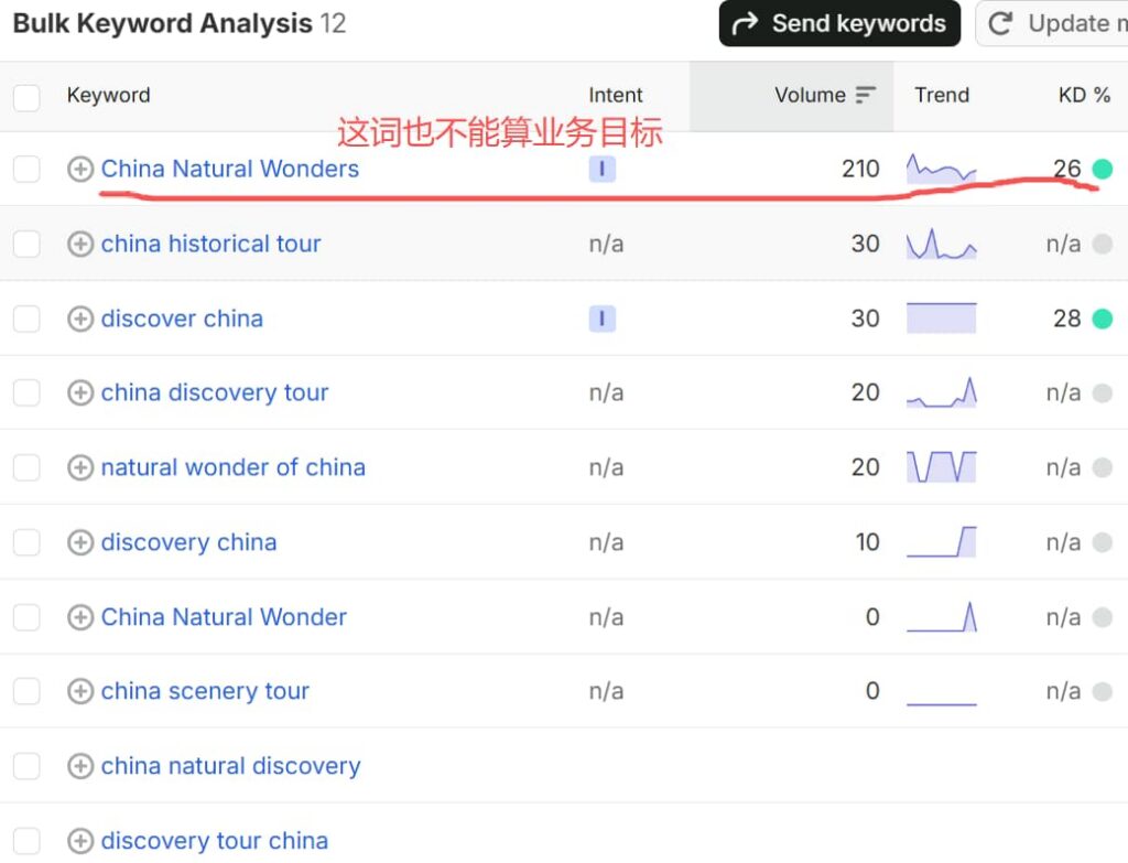 chinahighlights.com-14-day-china-natural-wonders-page-business-keywords