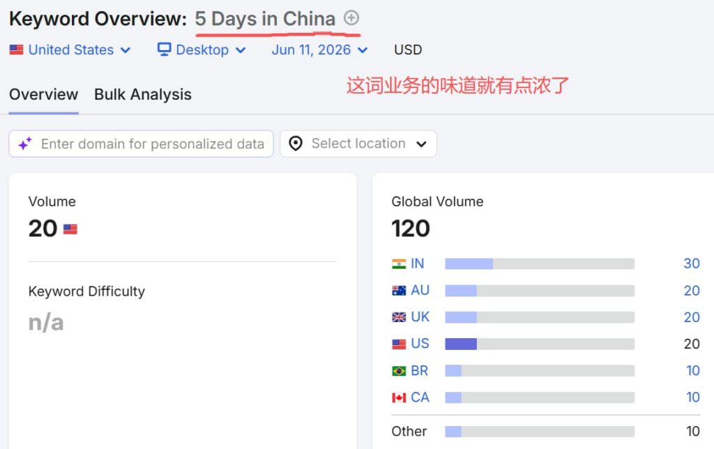 chinahighlights.com-5-days-in-china-keyword-data