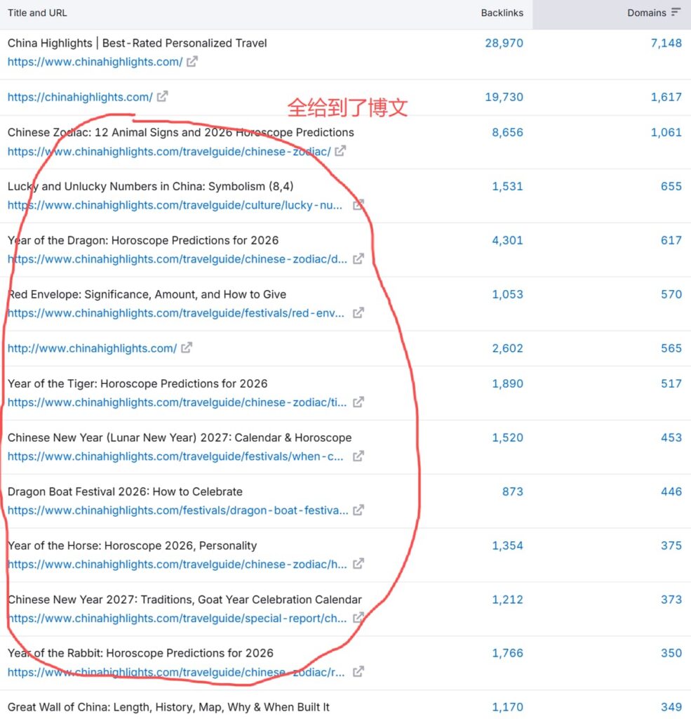 chinahighlights.com-backlink-indexed-pages