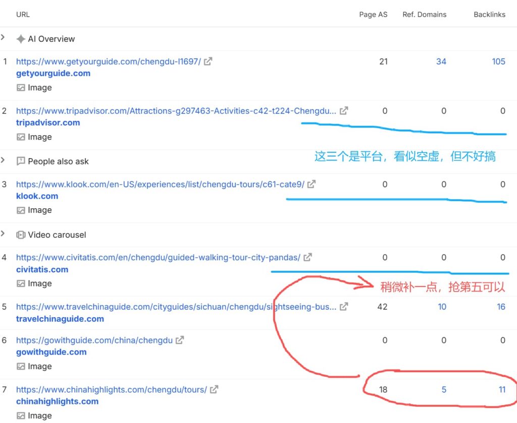 chinahighlights.com-chengdu-toor-SERP-backlinks