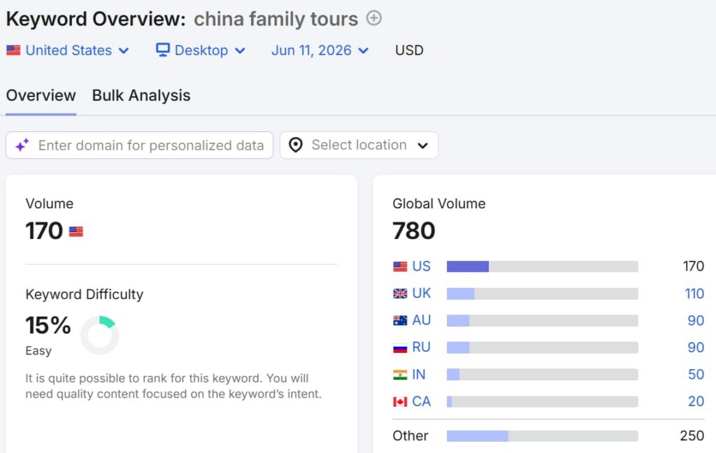 chinahighlights.com-china-family-tours-keyword-search-data