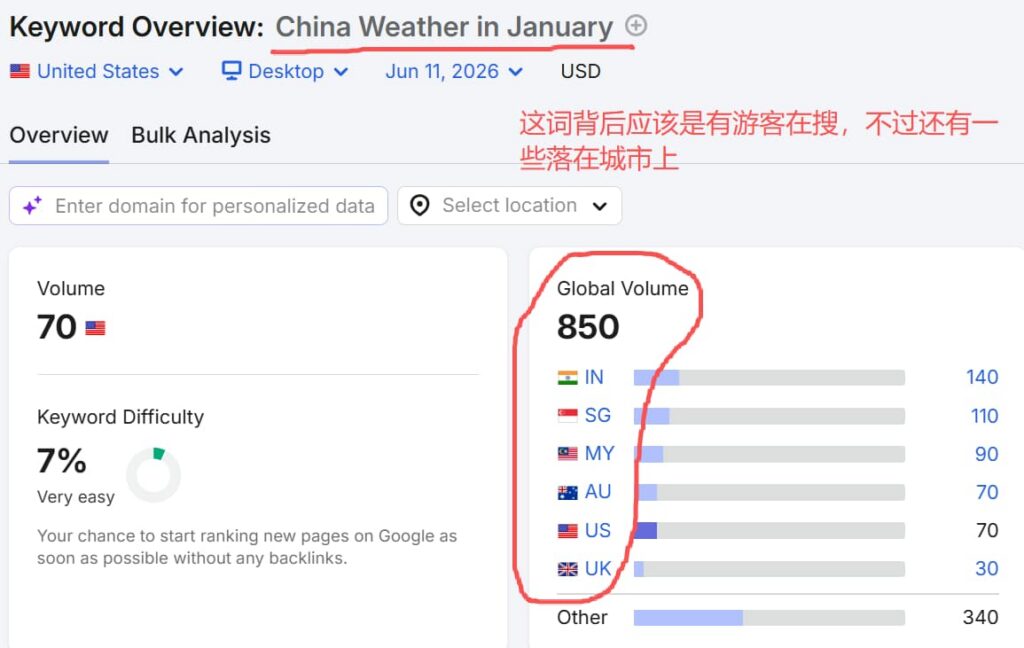 chinahighlights.com-china-weather-keyword