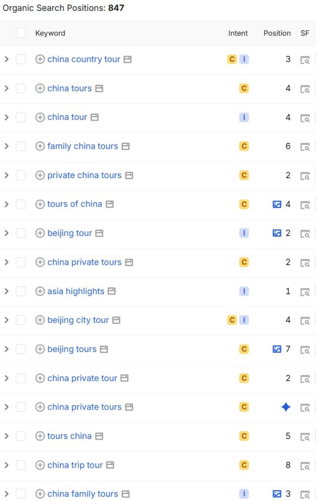 chinahighlights.com-general-business-keywords