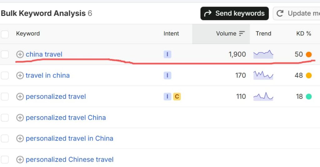 chinahighlights.com-major-business-keywords