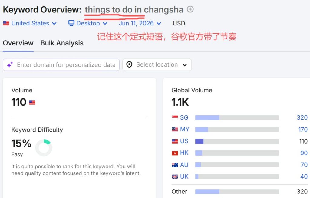 chinahighlights.com-things-to-do-in-changsha-keyword-data