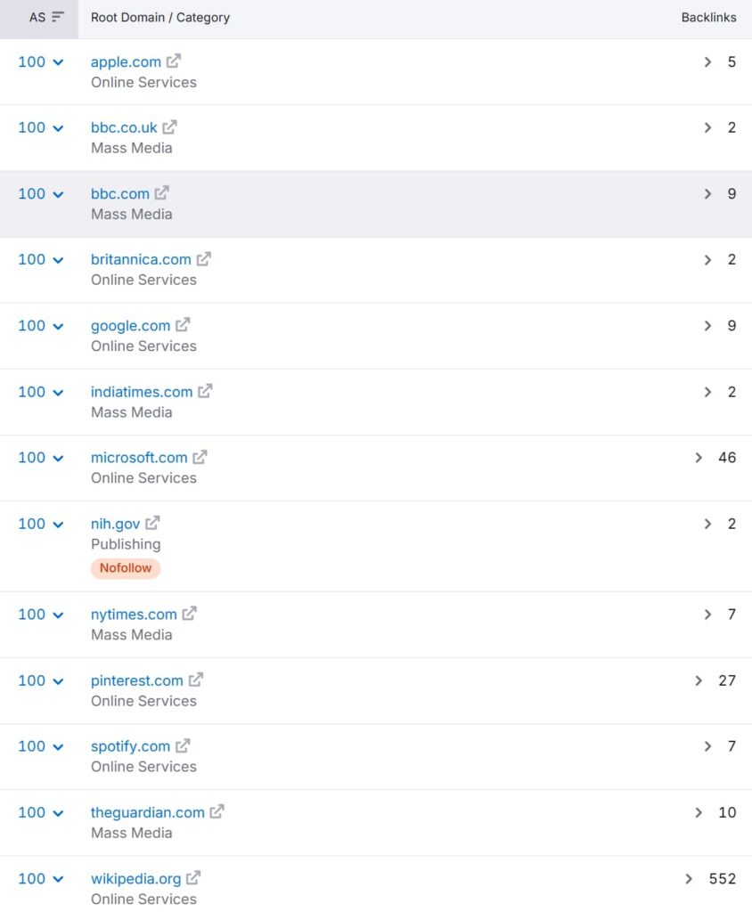 chinahighlights.com-top-referring-domains