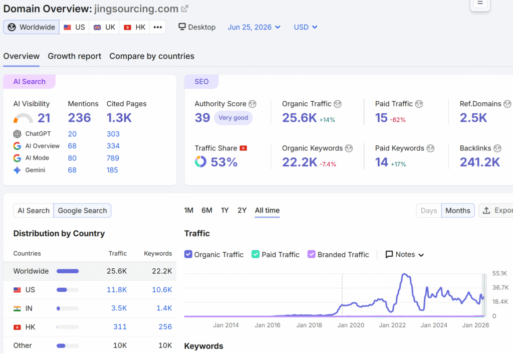 jingsoucing.com-domain-search-traffic-overview