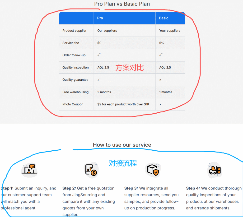 jingsoucing.com-plan-comparison