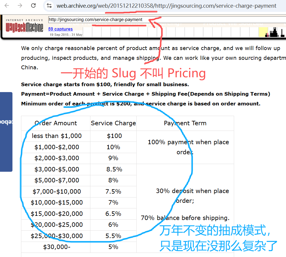 jingsoucing.com-pricing-page-history-201512