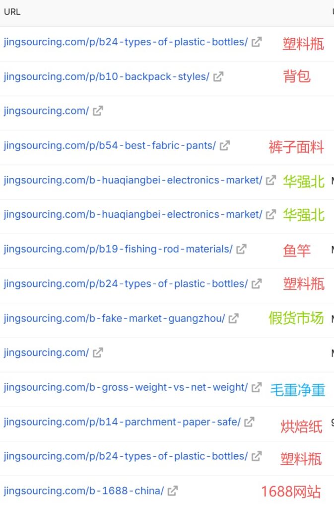 jingsoucing.com-top-traffic-page-themes