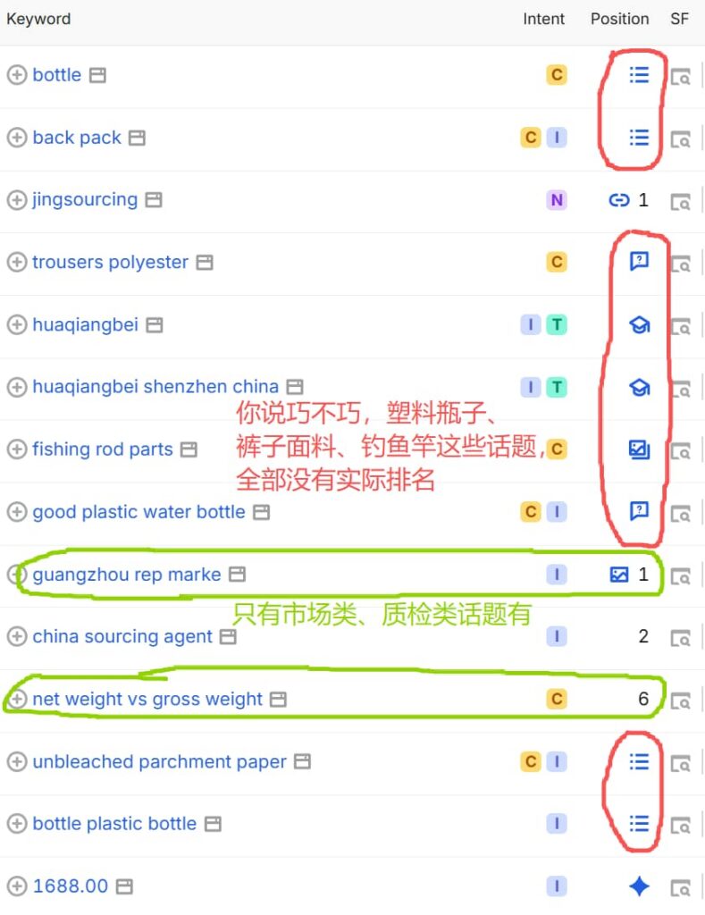 jingsoucing.com-top-traffic-page-themes-and-ranks