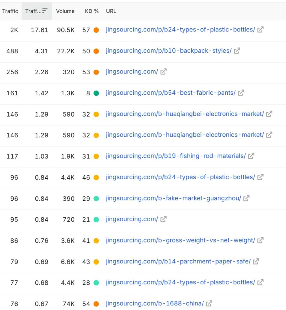 jingsoucing.com-whole-site-traffic-structure