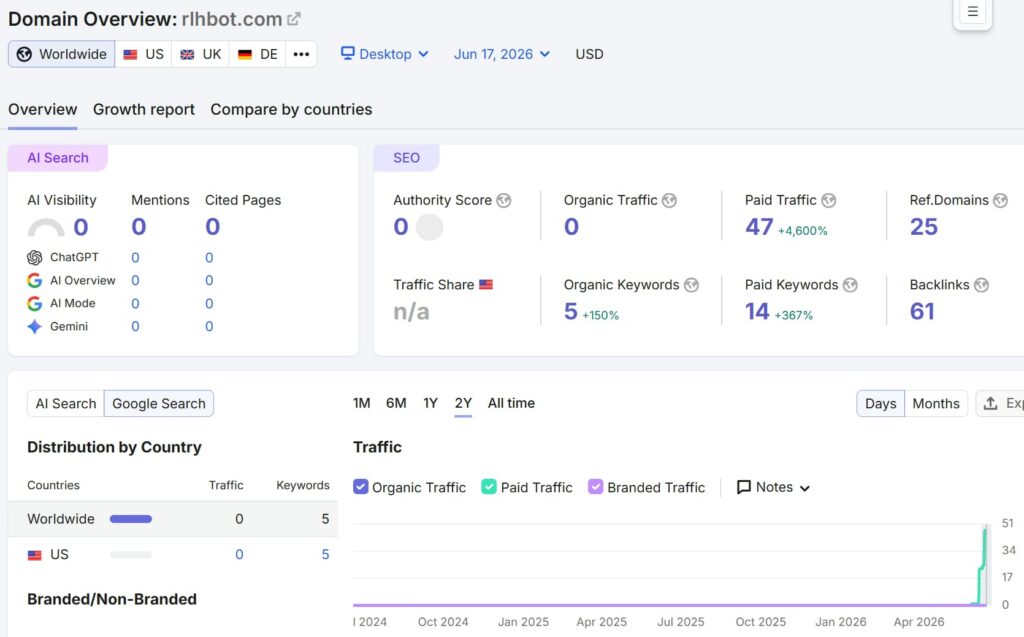 rlhbot.com-domain-traffic-overview