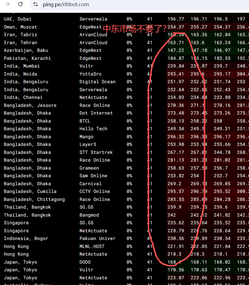 rlhbot.com-global-ping