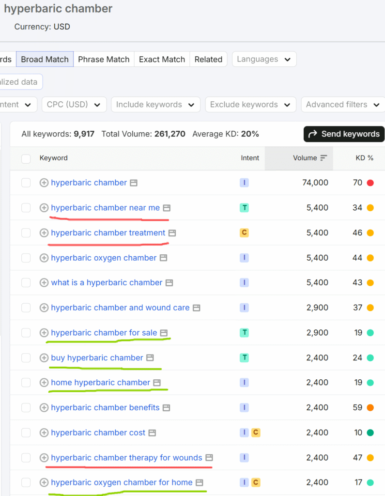 rlhbot.com-hyperbaric-chamber-keyword-data-1