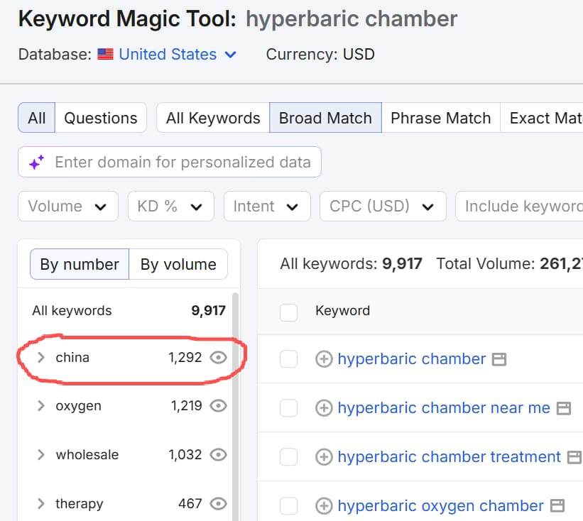 rlhbot.com-keyword-variation-china